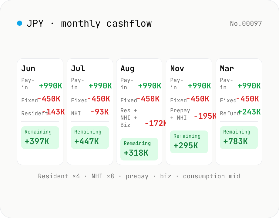 JP freelancer tax & cash-left simulator — monthly cashflow
