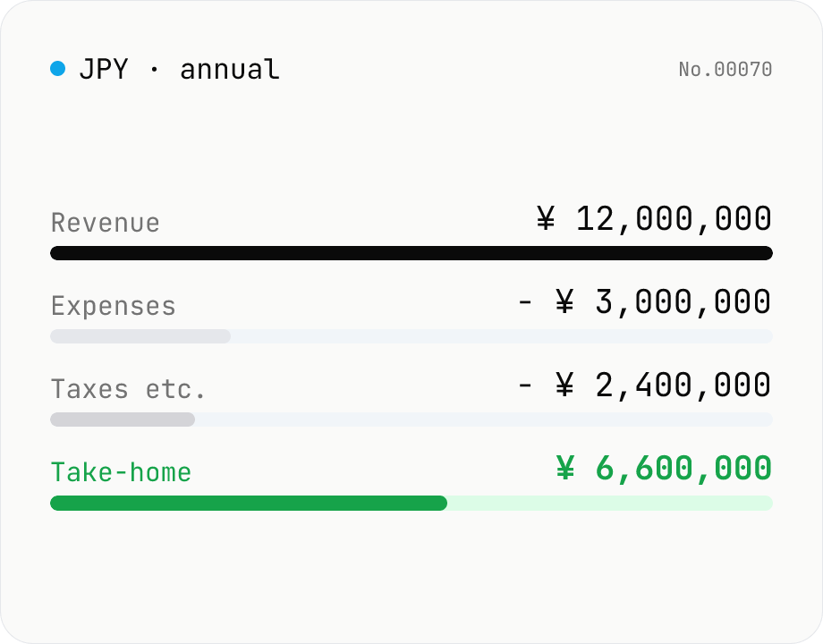 JP freelance tax estimator — income, resident, health & business tax