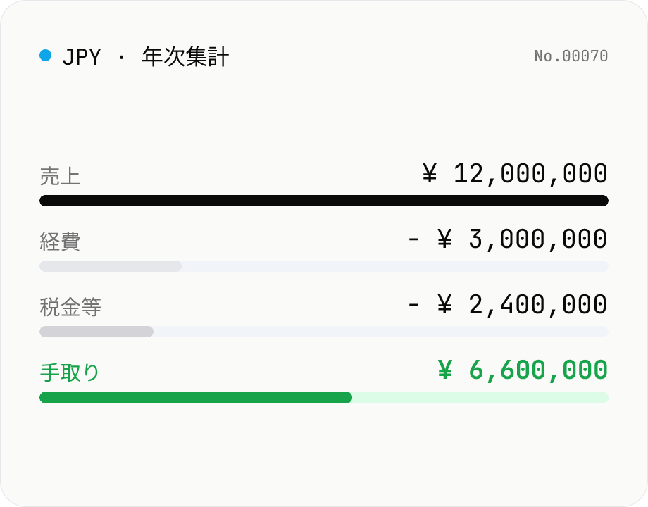 個人事業主の税金計算 — 所得税・住民税・国保・消費税