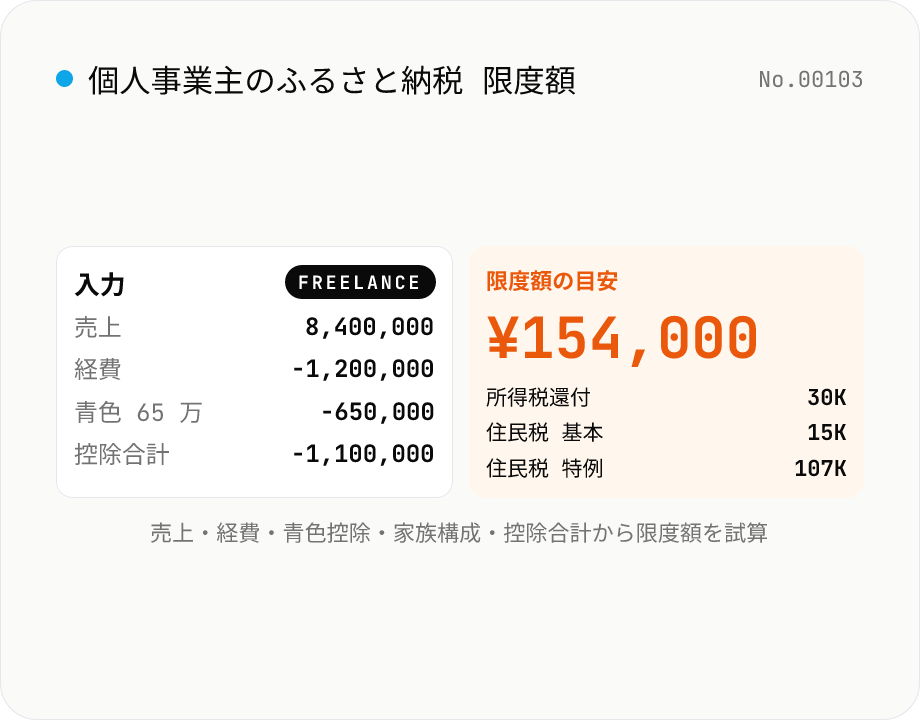 個人事業主向け ふるさと納税 限度額シミュレーター — 売上・経費・控除から試算