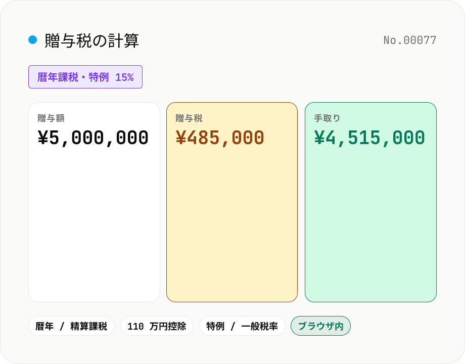 贈与税の計算 — 暦年課税と相続時精算課税 (2024年改正対応)