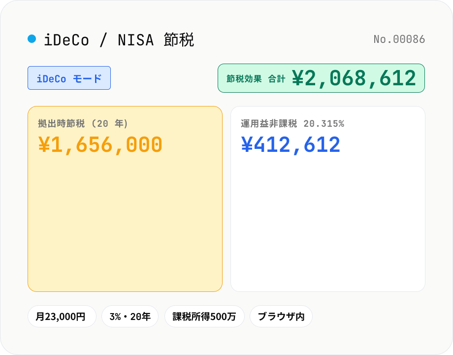 iDeCo / NISA 節税シミュレーション — 拠出時控除と運用益非課税の試算