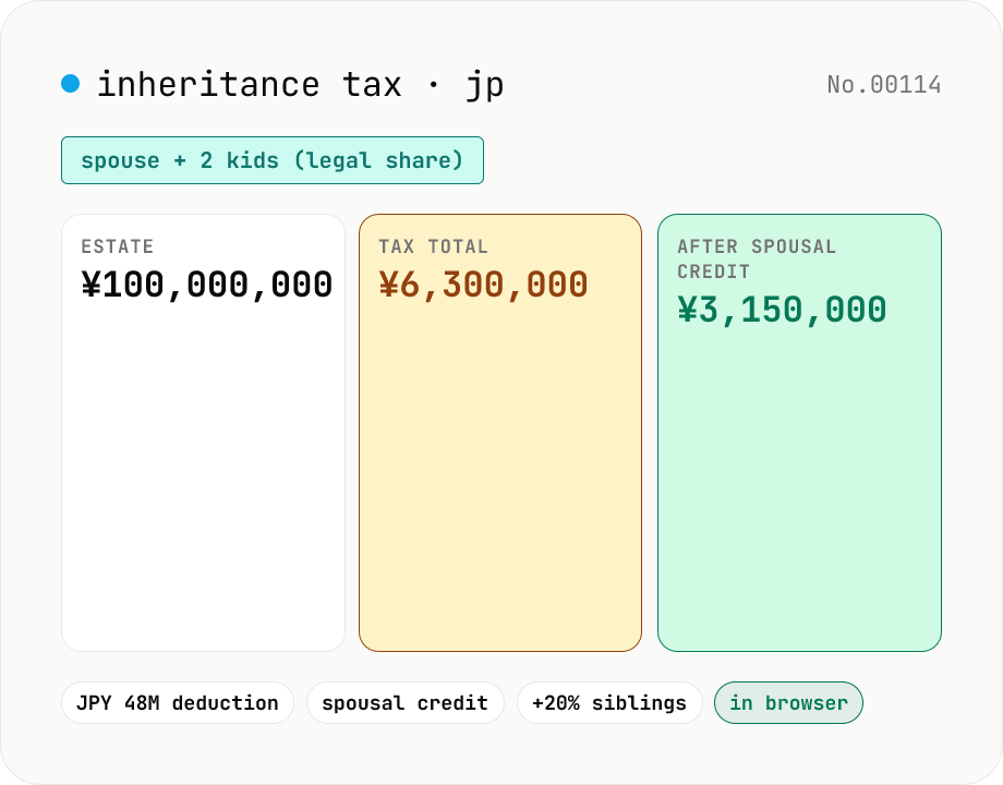 Japan inheritance tax estimator — basic deduction, legal shares, spousal credit