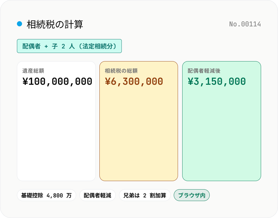 相続税の計算 — 基礎控除・法定相続分・配偶者軽減・2 割加算まで
