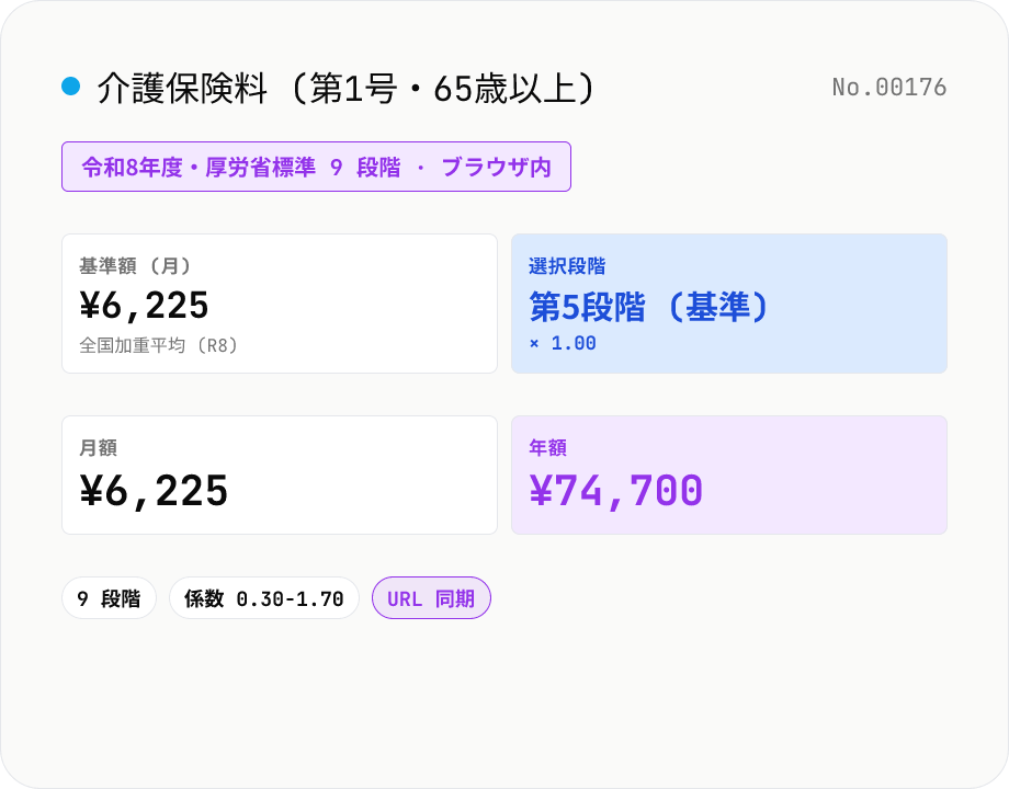 介護保険料試算 (第1号被保険者・65歳以上) — 9 段階 + 自治体基準額