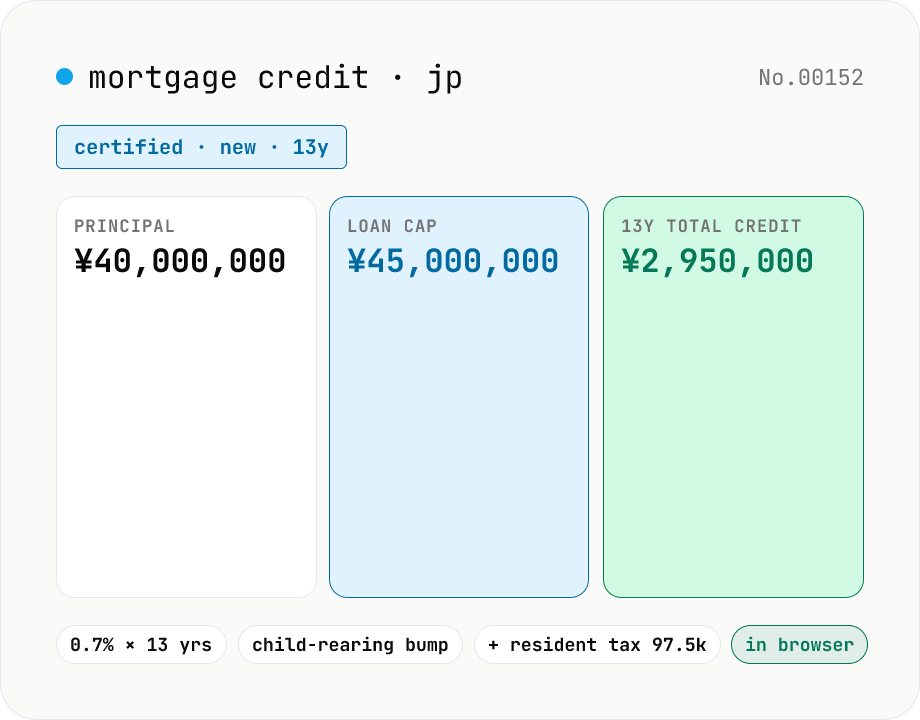 Japan mortgage tax credit estimator — 2024–25 caps, 13-year 0.7%