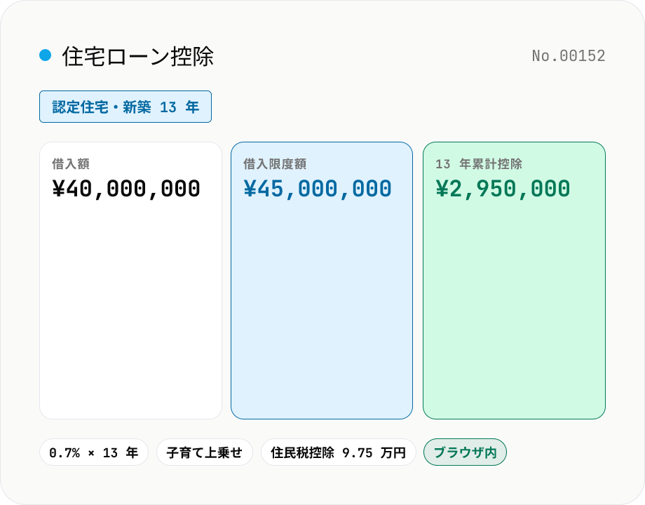 住宅ローン控除の計算 — 令和 6・7 年入居の借入限度額と 13 年控除