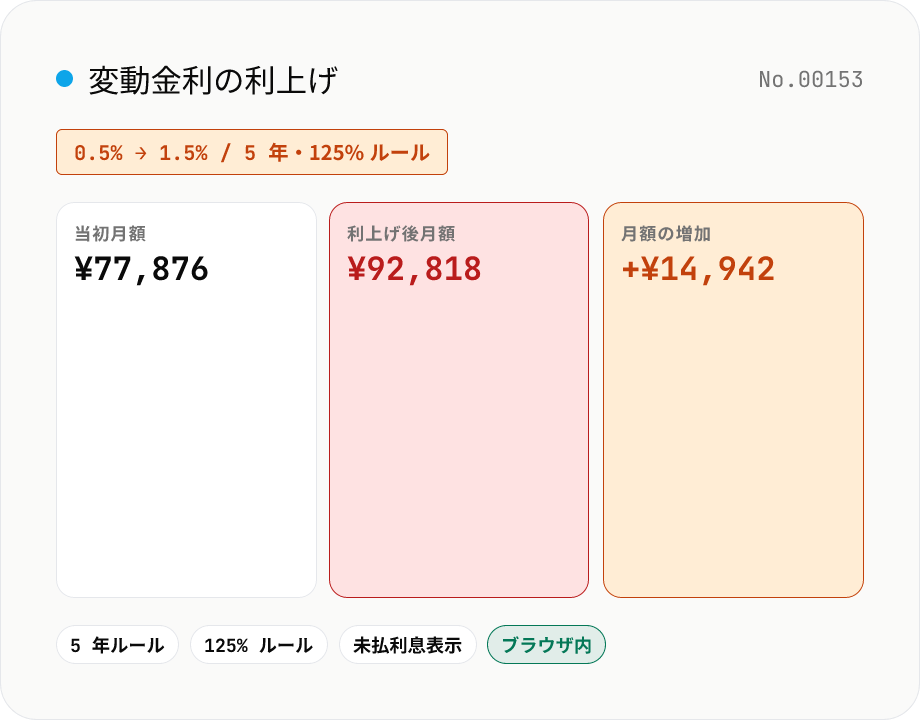 変動金利の利上げシミュレーション — 5 年ルール・125% ルール対応