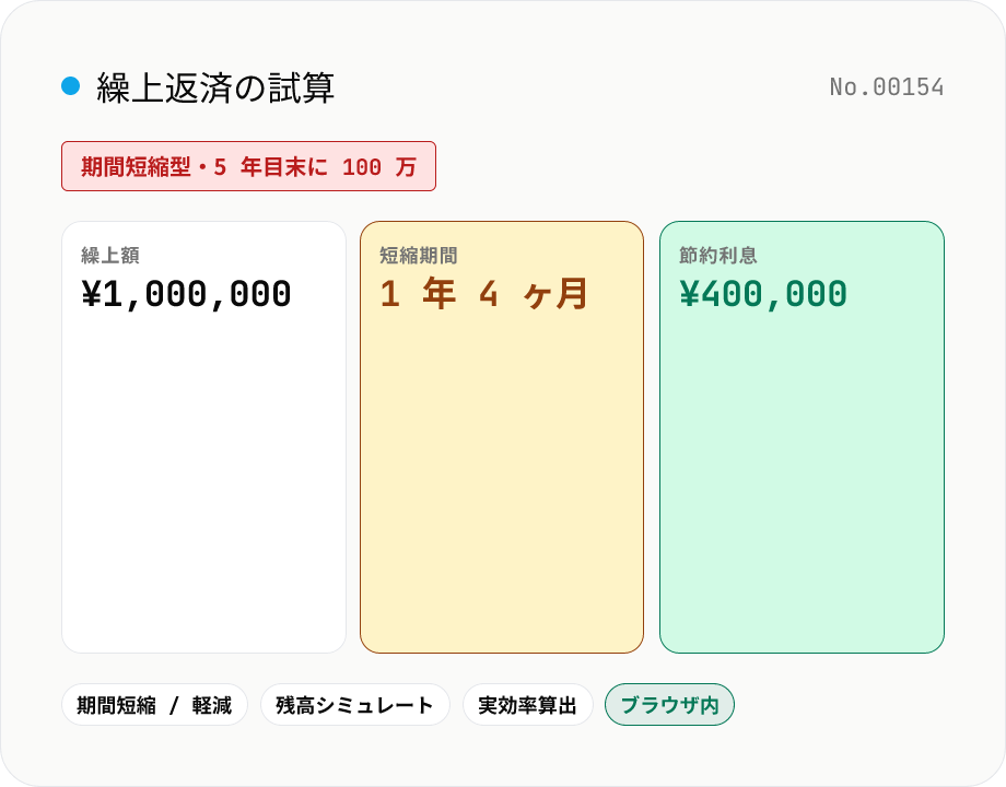 繰上返済シミュレーション — 期間短縮型 / 返済額軽減型の利息軽減