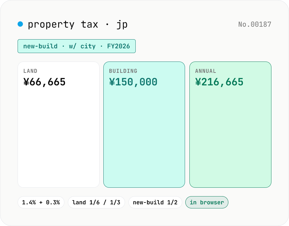 Japan property tax estimator — fixed-asset 1.4% + city-planning 0.3%