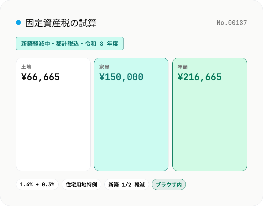 固定資産税・都市計画税の計算 — 新築軽減 1/2 (令和 8 年度改正で 5 年延長)