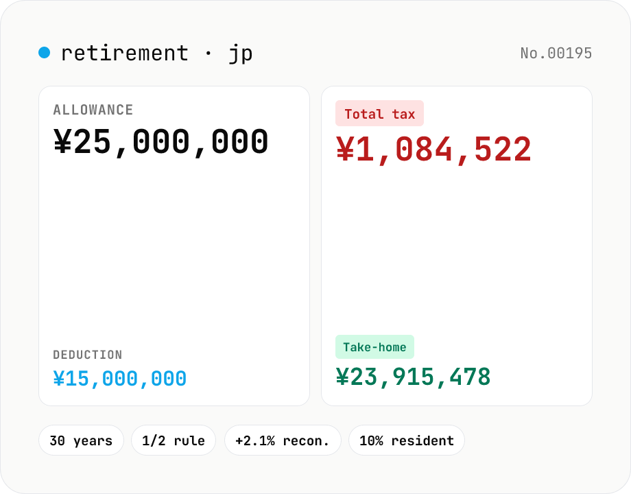 Japanese retirement-allowance tax estimator — 退職所得控除 calculator