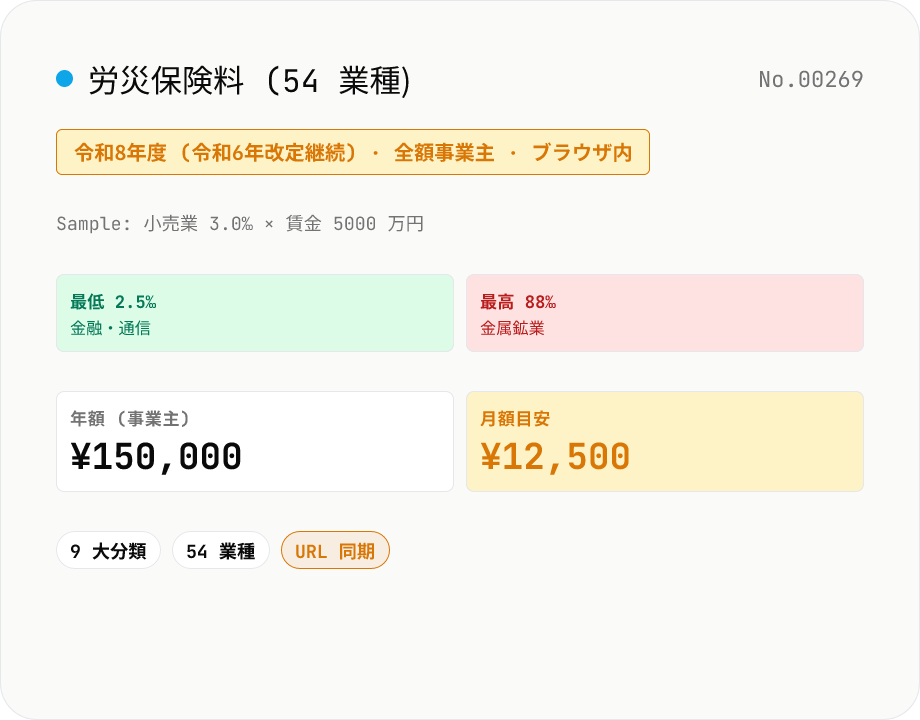 労災保険料試算 — 54 業種別料率 (令和8年度 / 全額事業主負担)