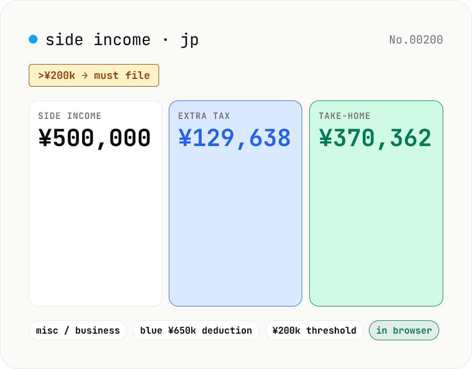 Japan side-income tax estimator — the 200k-yen filing threshold
