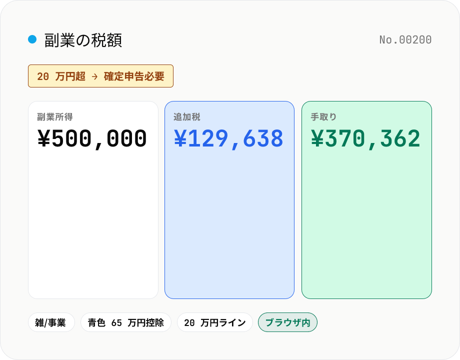 副業の所得税試算 — サラリーマン向け 20 万円ライン判定
