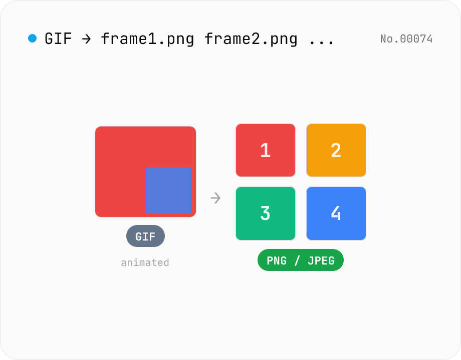 Extract frames from animated GIF / APNG to PNG / JPEG