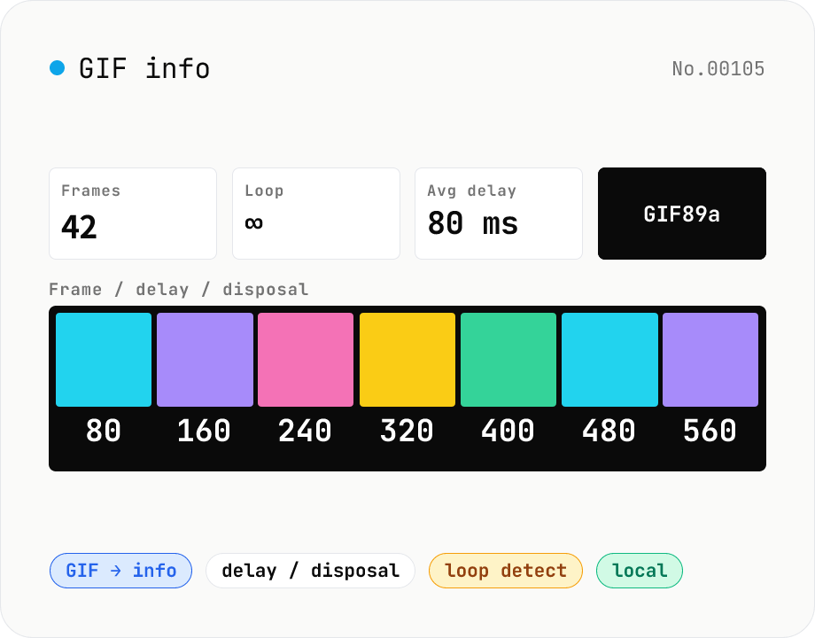 GIF info — visualise frame count / delays / disposal / loop count
