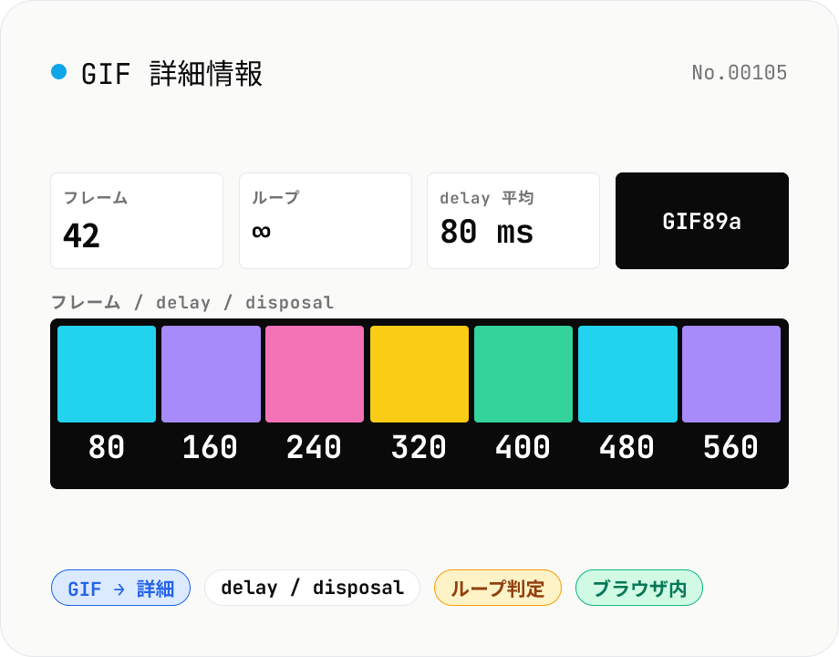 GIF 詳細情報 — フレーム数 / delay / disposal / ループ回数を可視化