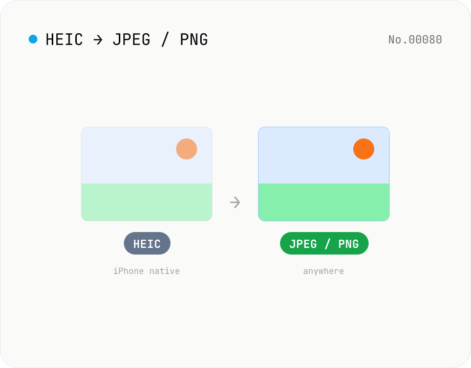 HEIC / HEIF を JPG / PNG / WebP に変換