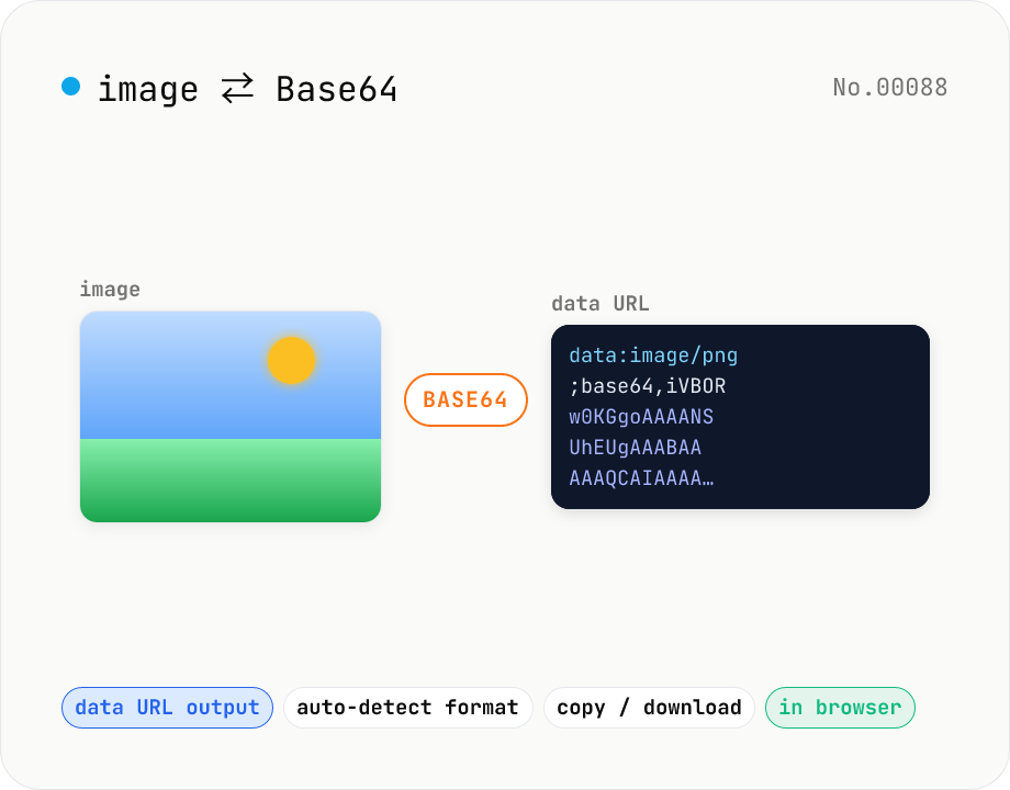Image ⇄ Base64 — encode to data URL or decode back