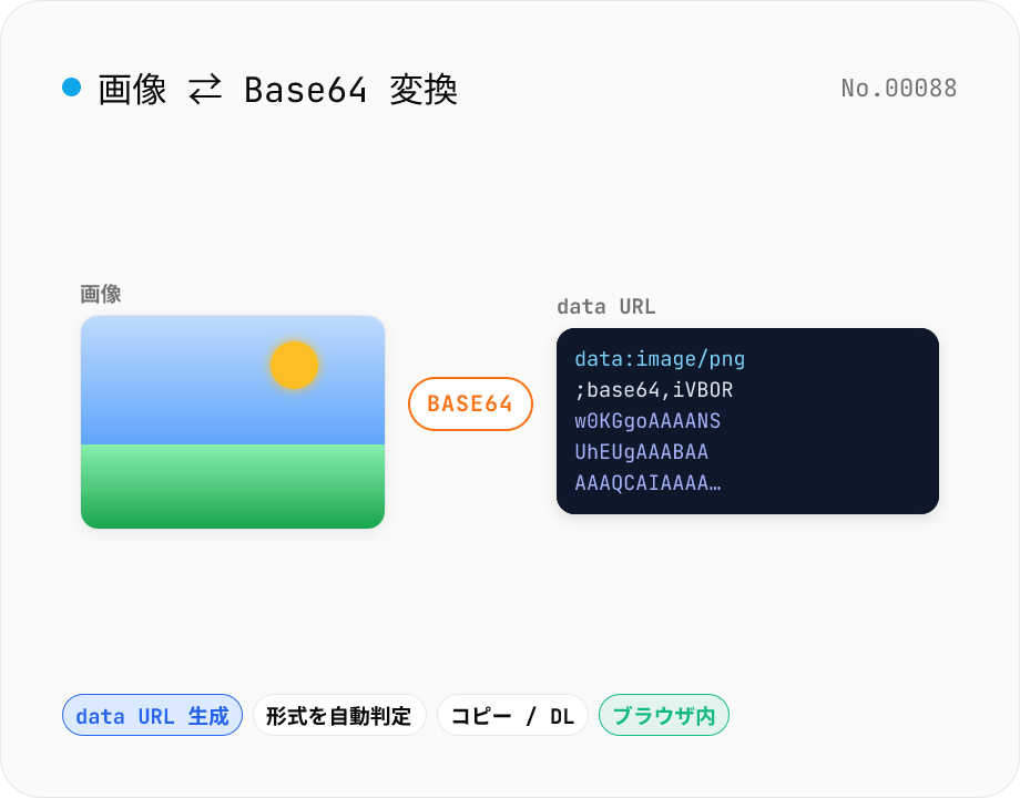 画像 ⇄ Base64 変換 — data URL の生成 / 復元