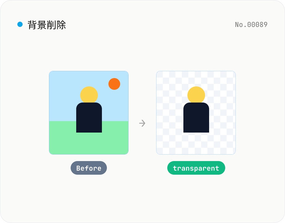 画像の背景を透明化 — AI で人物・物体を切り抜き