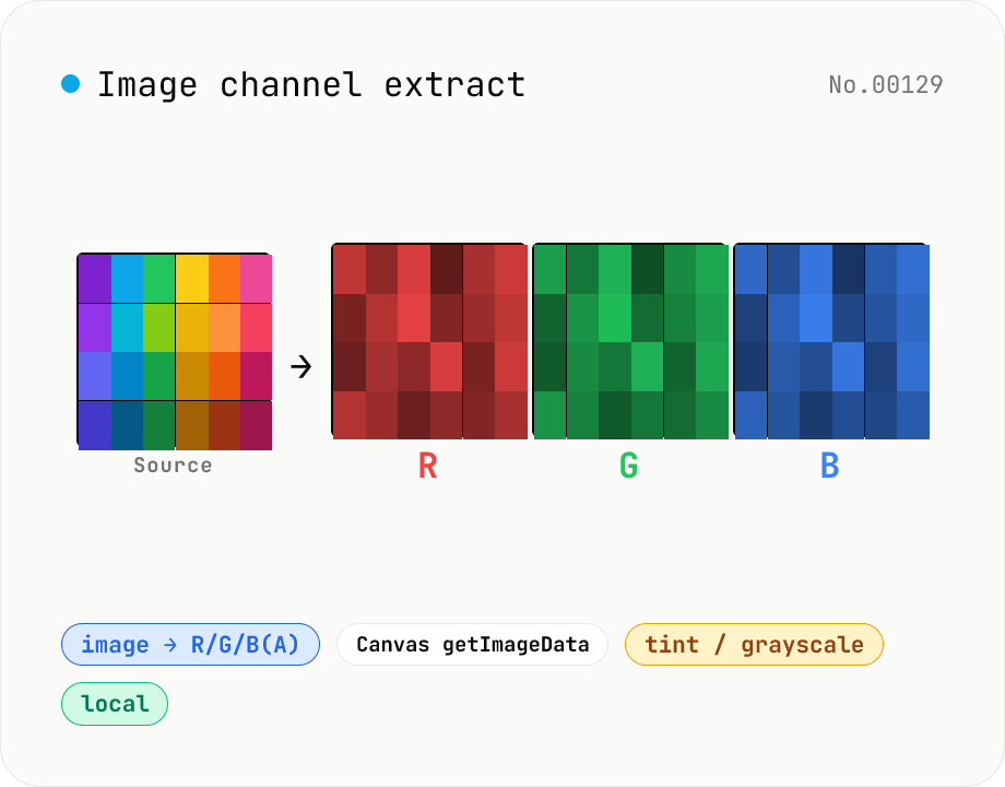Image channel extract — split RGB(A) into per-channel PNGs