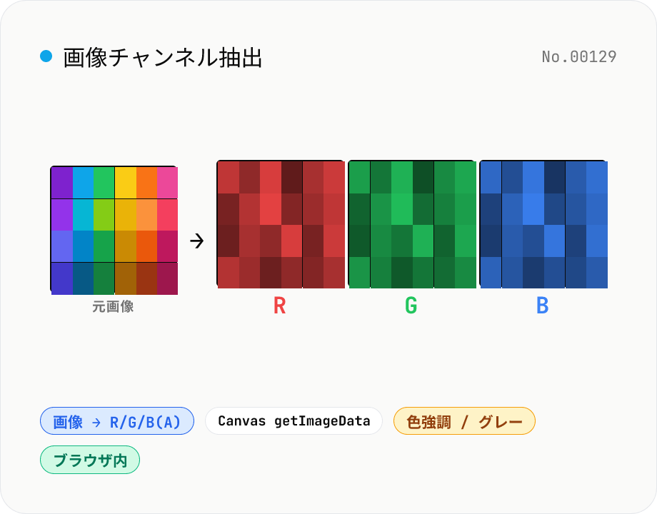 画像チャンネル抽出 — RGB(A) を個別 PNG として書き出し
