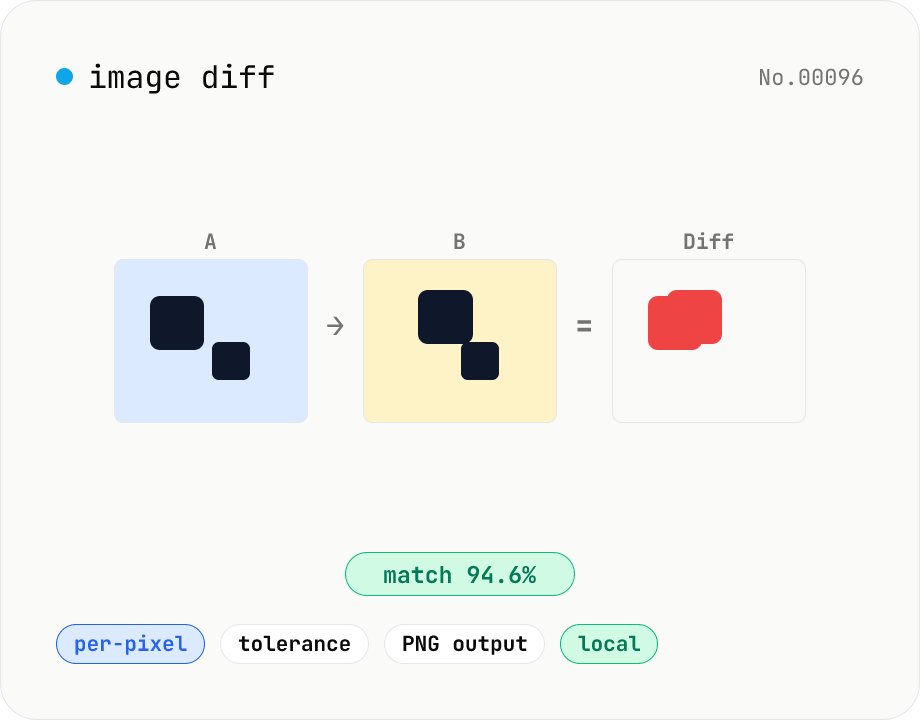 Image difference — highlight pixel diffs between two images