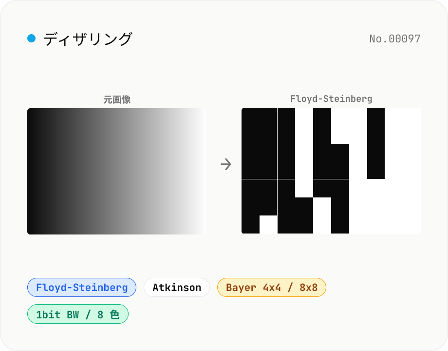 画像ディザリング — Floyd-Steinberg / Atkinson / Bayer 法