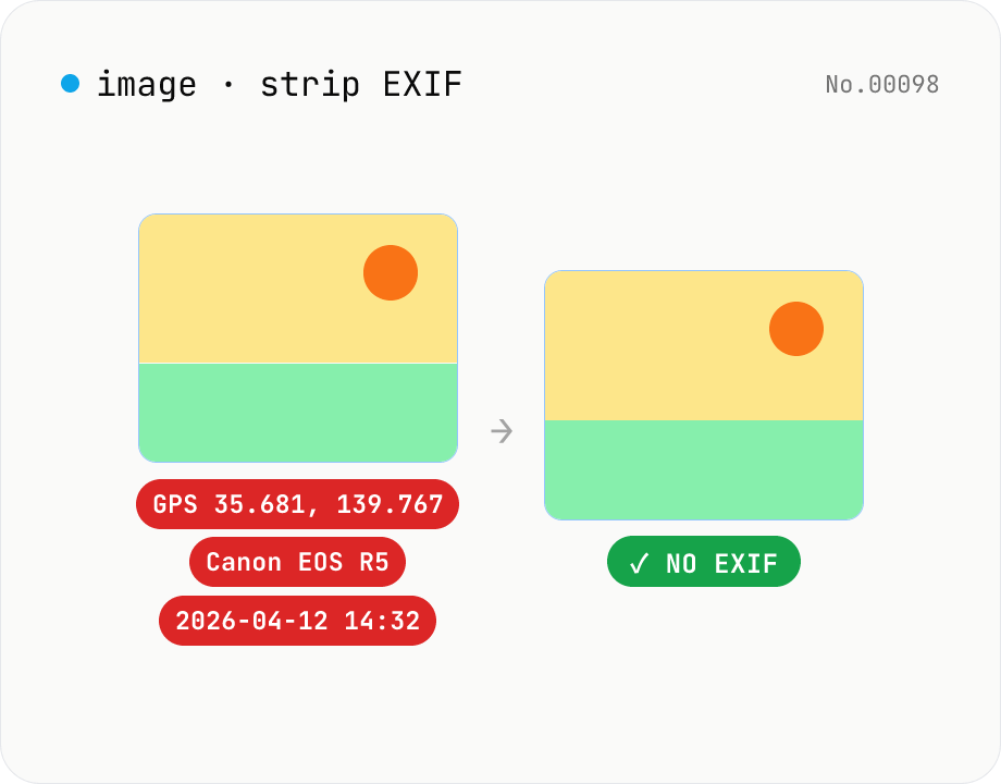 Image EXIF strip — wipe GPS / capture date metadata