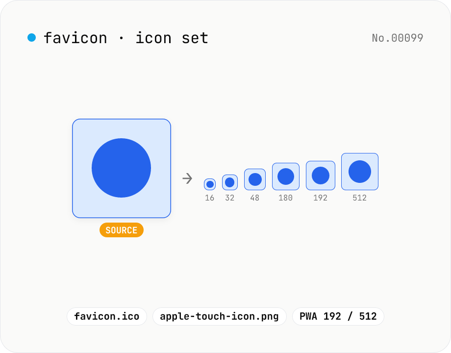 favicon / アイコン生成 — 16〜512px を一括出力