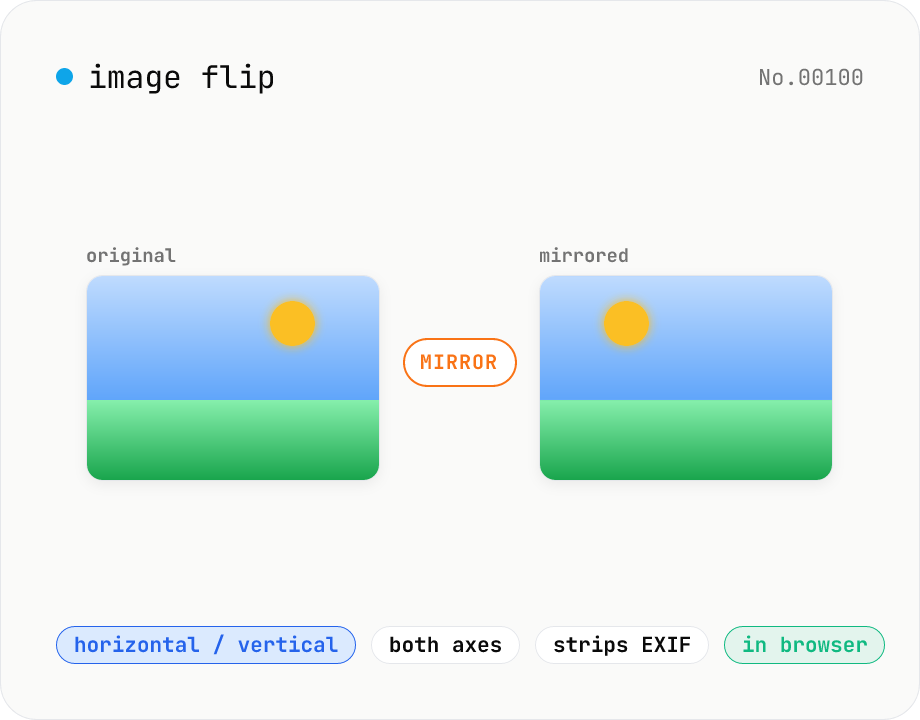 Image flip — mirror horizontally / vertically / both