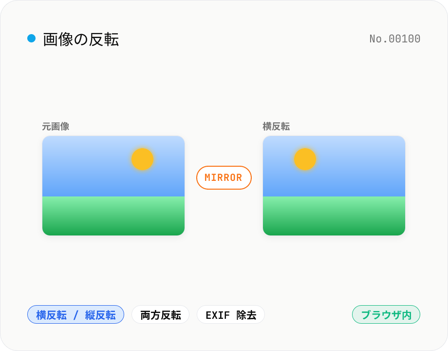 画像反転 — 左右ミラー / 上下反転 / 180° 点対称