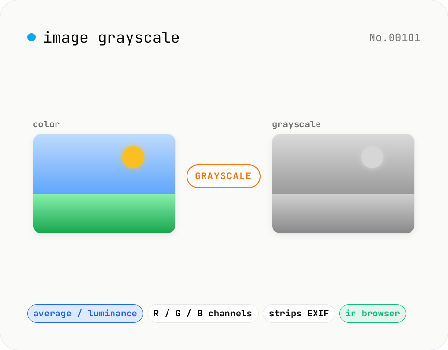 Image grayscale — 5 methods (average / BT.601 / R / G / B)