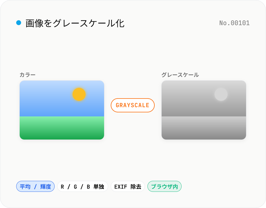 画像モノクロ化 — グレースケール 5 方式 (輝度・チャンネル別)