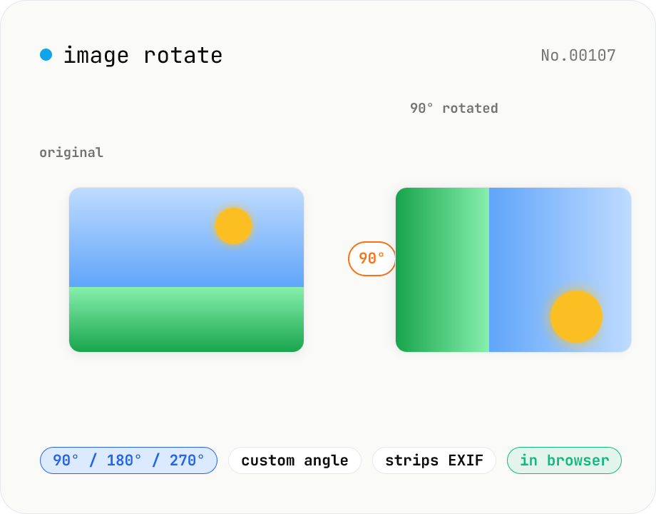 Image rotate — 90° / 180° / 270° presets or custom angle