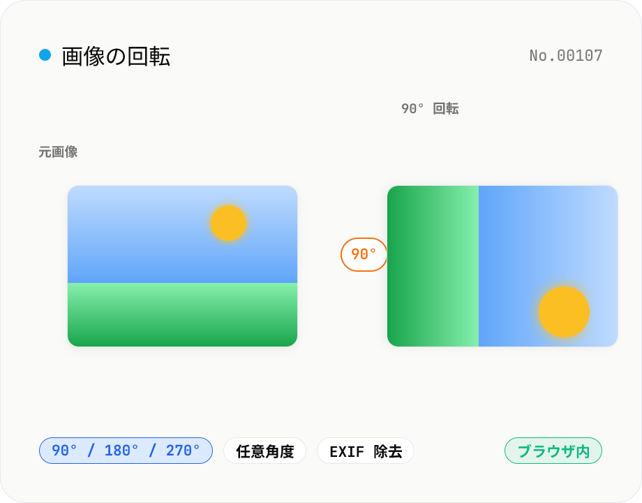 画像回転 — 90° / 180° / 270° と任意角度
