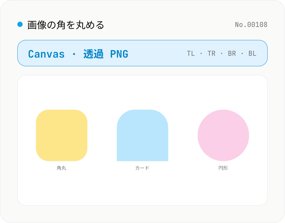 画像の角を丸める