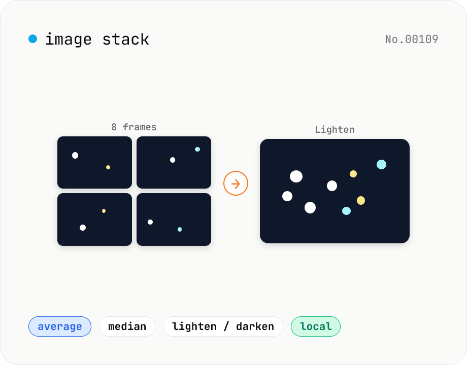 Image stack — average / median / lighten / darken multiple images