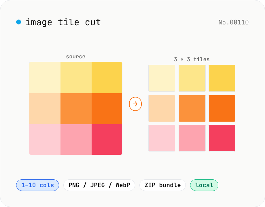 Image tile cut — split into an N×M grid