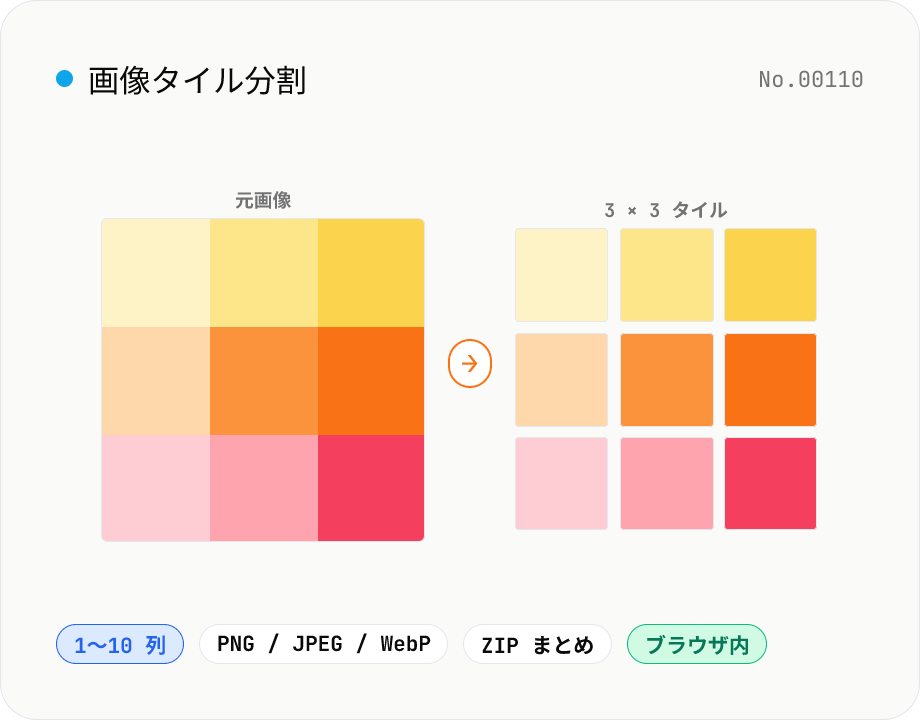 画像タイル分割 — N×M グリッドに分けて ZIP に