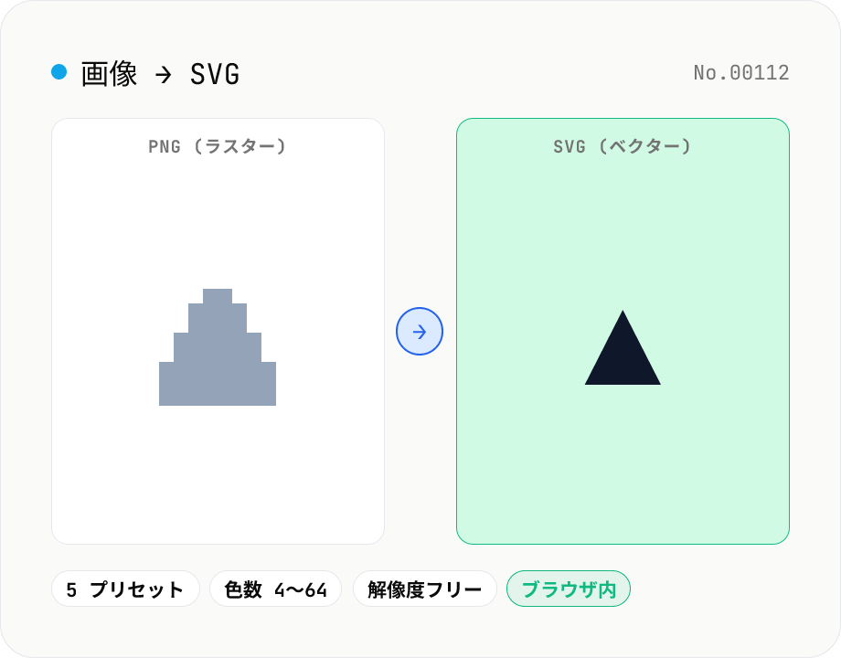 画像 → SVG ベクター化 — ラスター画像をパスに変換