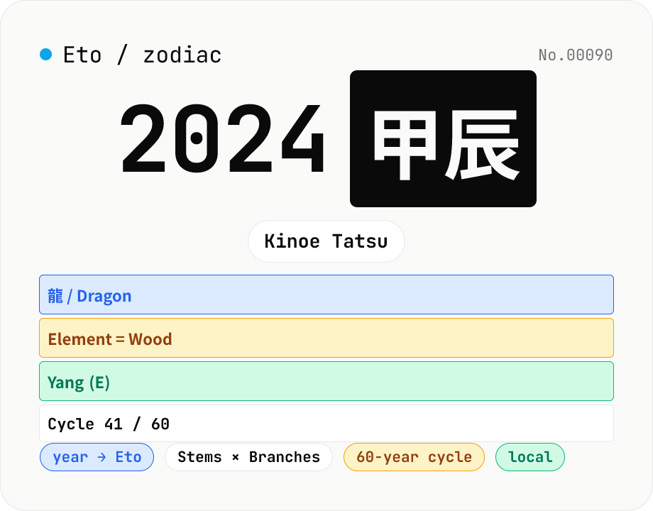 Japanese zodiac (Eto) — animal, element, and reading from a year