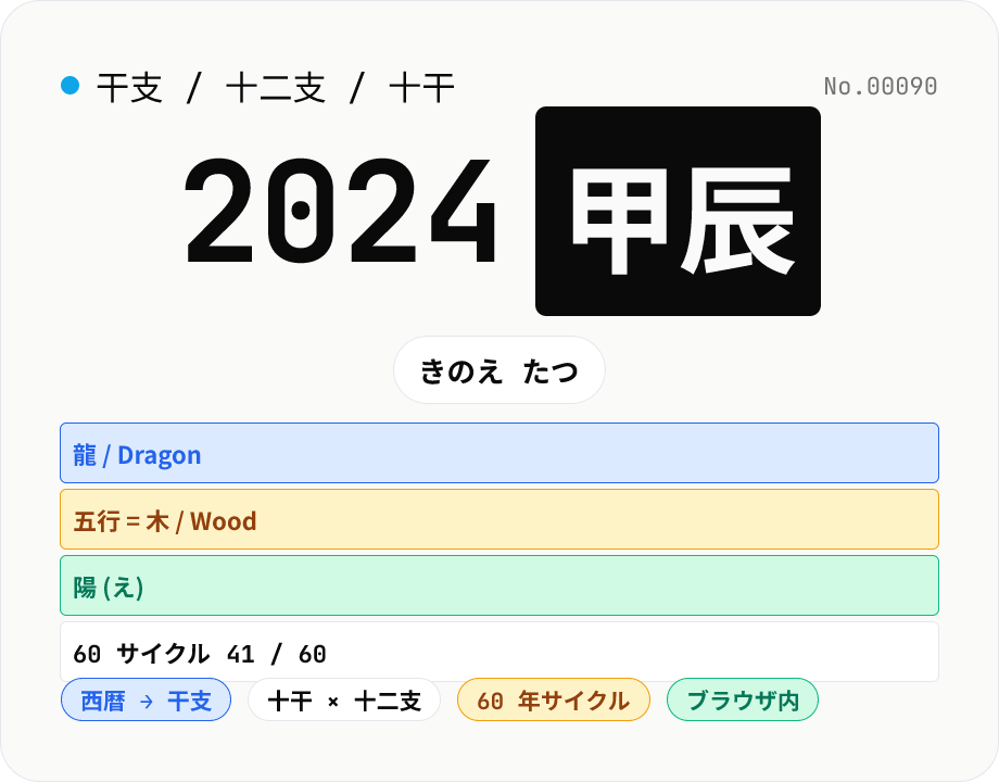干支 / 十二支 / 十干 — 西暦から動物・五行・読み方を表示