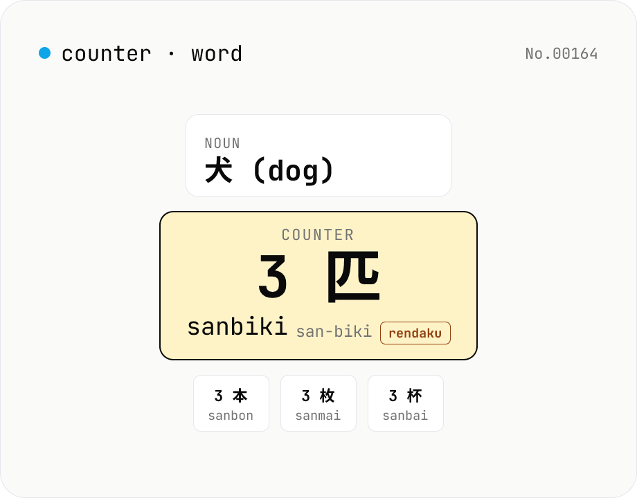 Japanese counter-word (josūshi) suggester & reading lookup