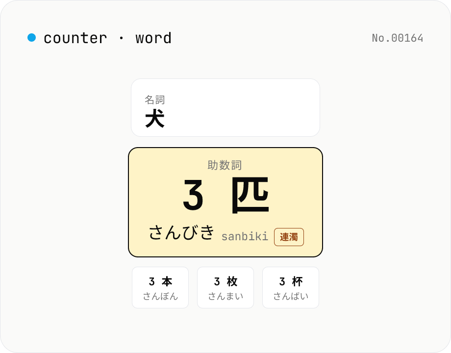 日本語 助数詞 (counter word) サジェスト・読み方ツール