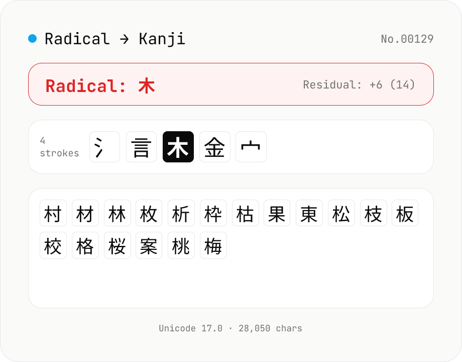 Kanji Radical Lookup
