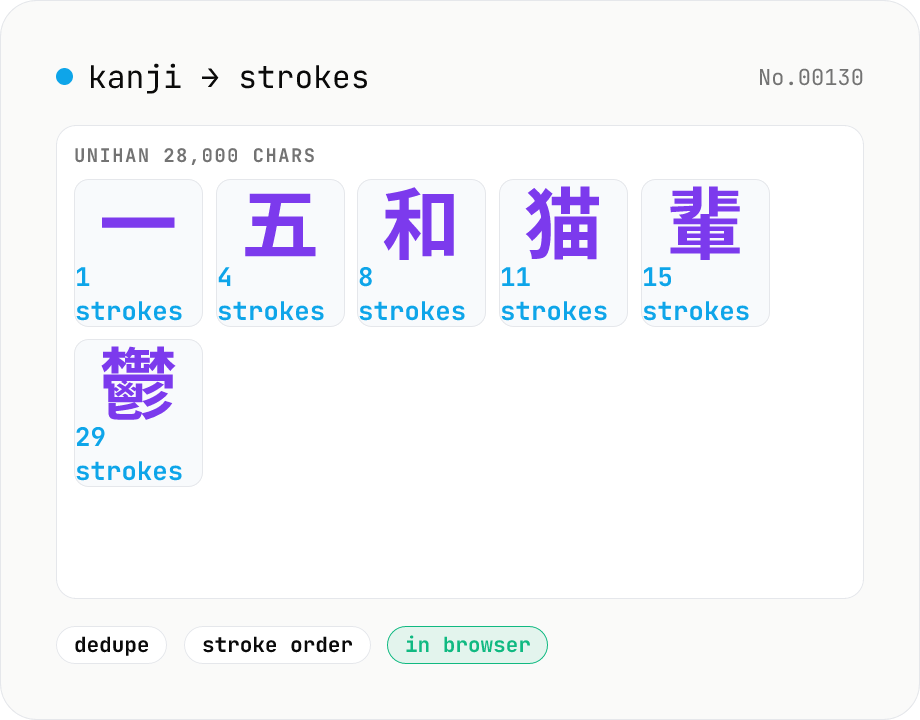 Kanji stroke count — bulk lookup / 28,000 characters