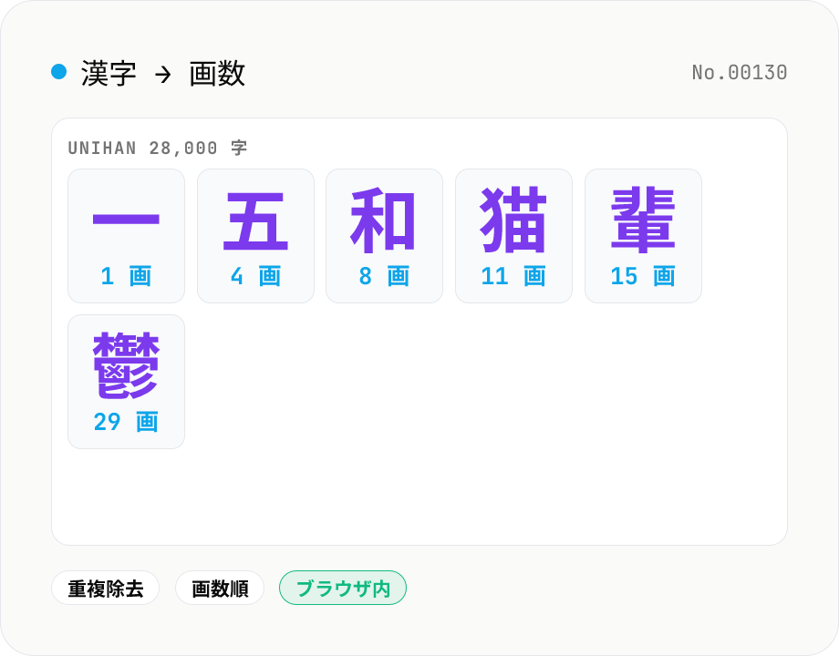 漢字の画数 — 一括カウント / 28,000 字収録